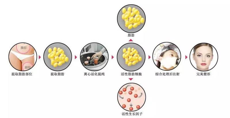 长春爱心整形医院价目表大曝光，你想知道的都在这儿！