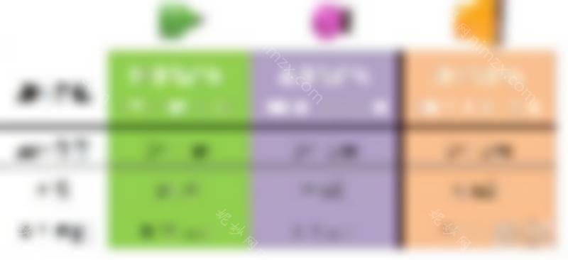 热玛吉5代 Thermage FLX较全解析 | 专业科普篇！